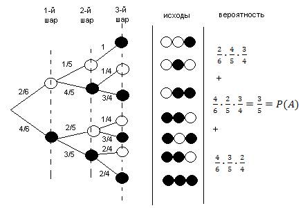 учитель года 2011